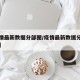 【疫情最新数据分部图/疫情最新数据分布图最新】