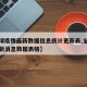 【全球疫情最新数据信息统计更新表,全球疫情最新消息数据表格】