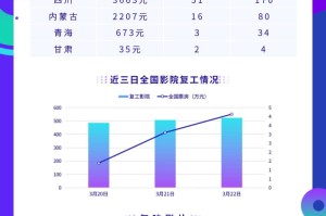 全球疫情最新排名（全球疫情最新排名榜）