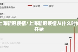 【新冠疫情什么时候开放的/新冠疫情什么时候开放的?