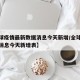 【全球疫情最新数据消息今天新增/全球疫情最新消息今天新增表】