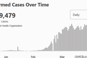无声的警报，中国首例新冠病例发现时间线背后的警示