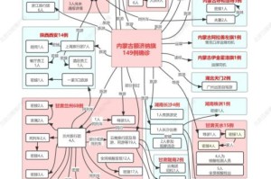 北京疫情什么时间解封？科学研判与市民期盼的交汇点