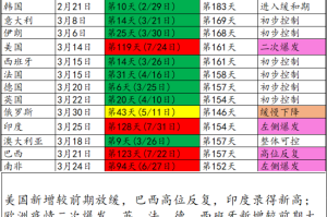 【疫情是从什么时间发生的/疫情是从什么时间发生的呢】