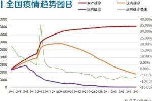 我国疫情封城开始结束时间是多少（我国疫情封城开始结束时间是多少号）